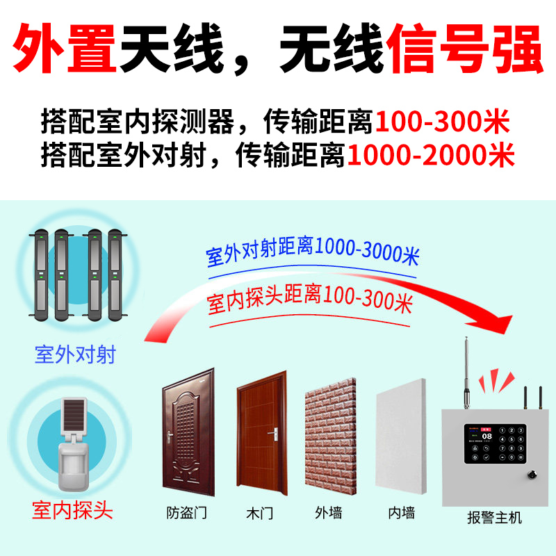 工程網(wǎng)絡(luò)報警主機HB-G1000-4G