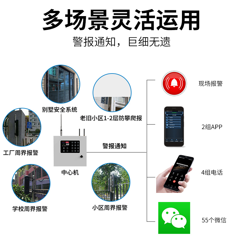 工程網(wǎng)絡(luò)報警主機HB-G1000-4G